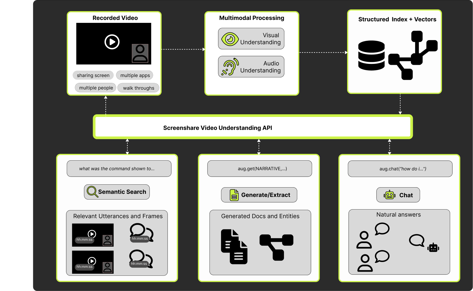 Augmend Platform